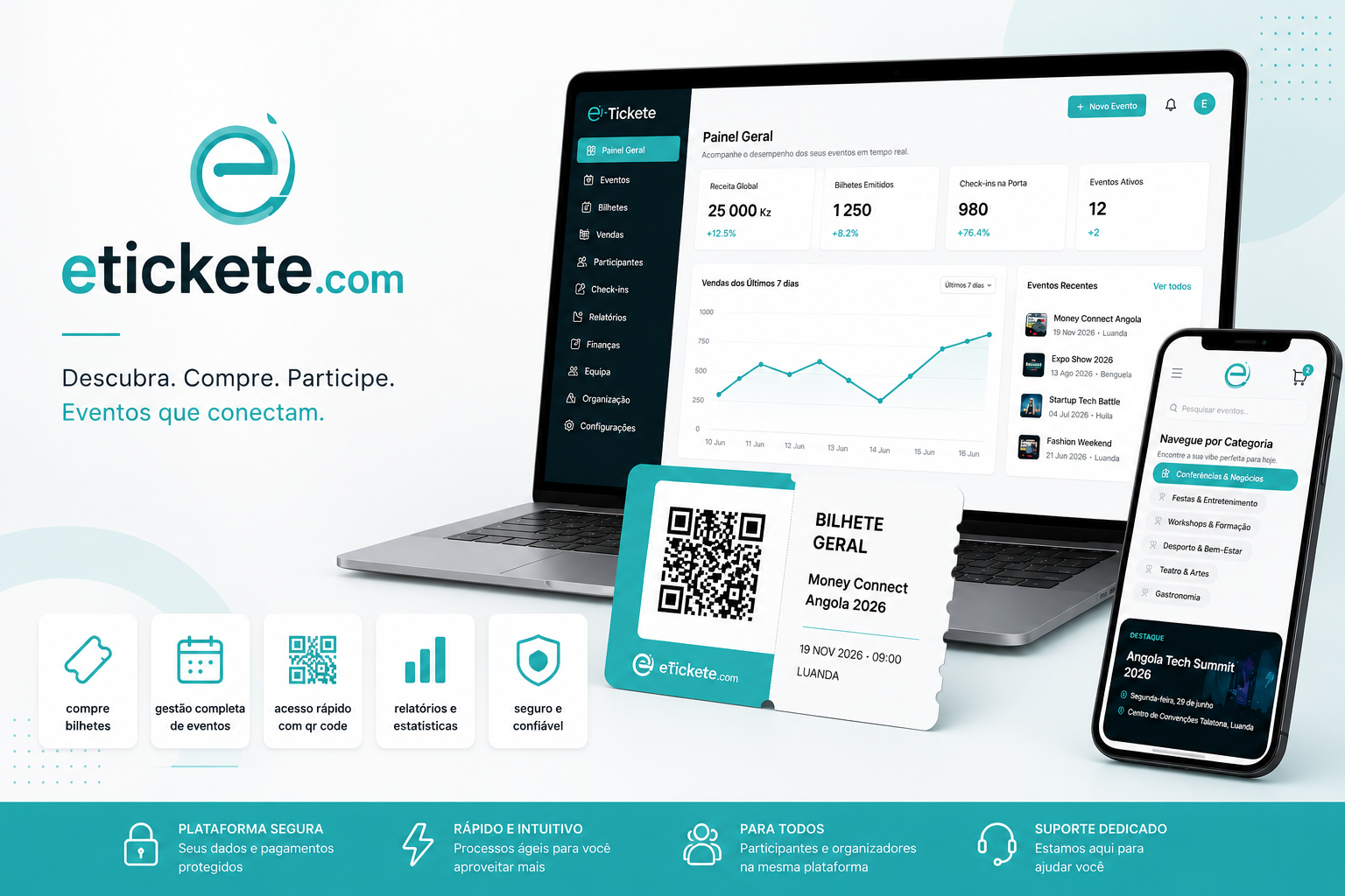 Electronic Ticket